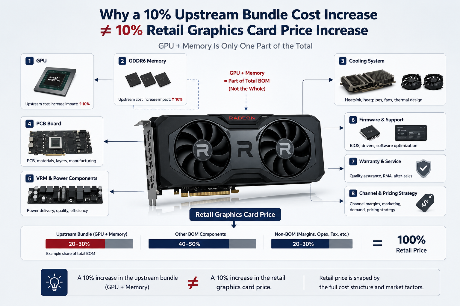 Retail_Graphics_Card_Prices_May_Not_Rise_by_10_Percent