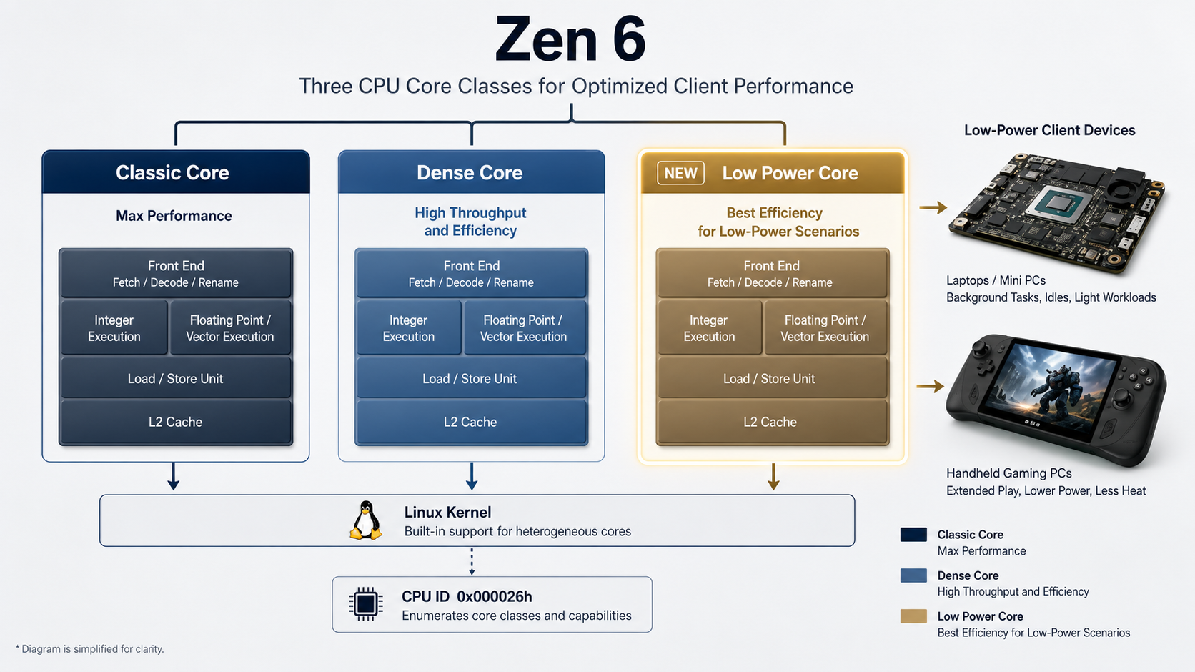 Linux Kernel Patches Reveal Early Support