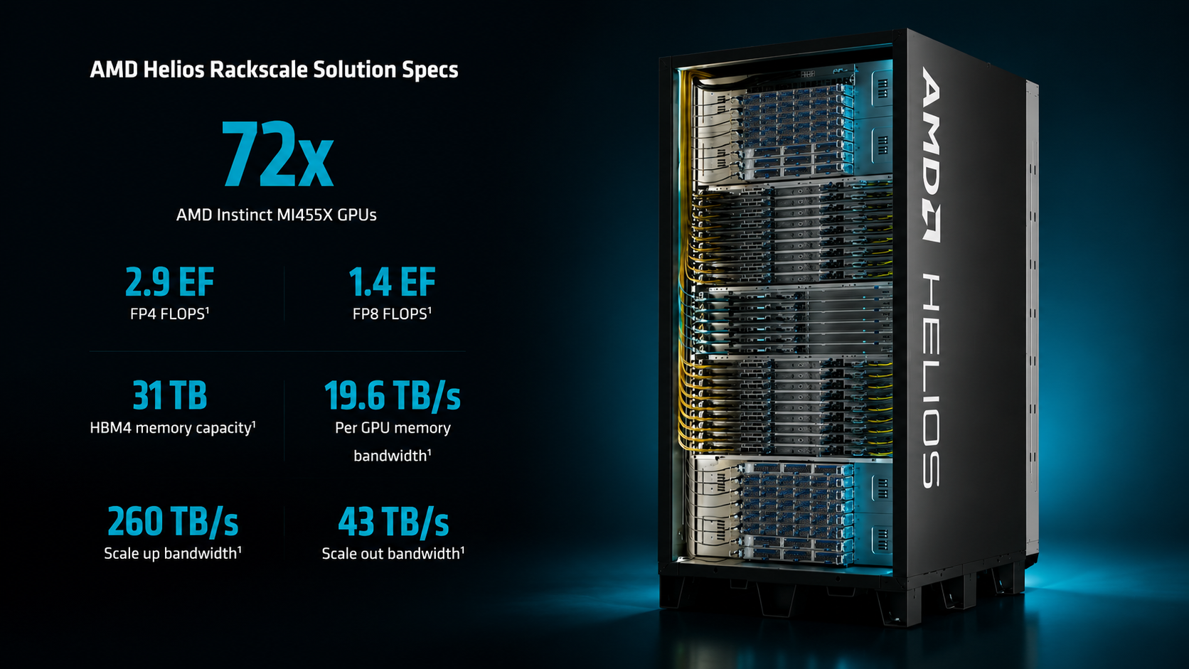 AMD Helios Rackscale Solution