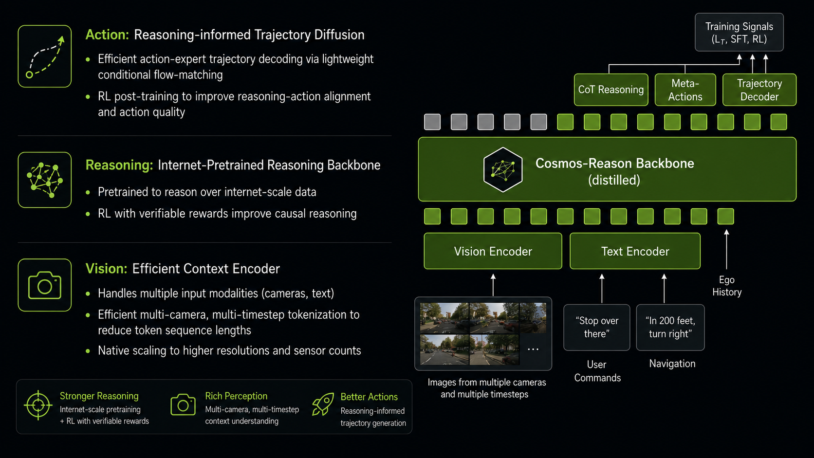 Alpamayo-R1 model architecture