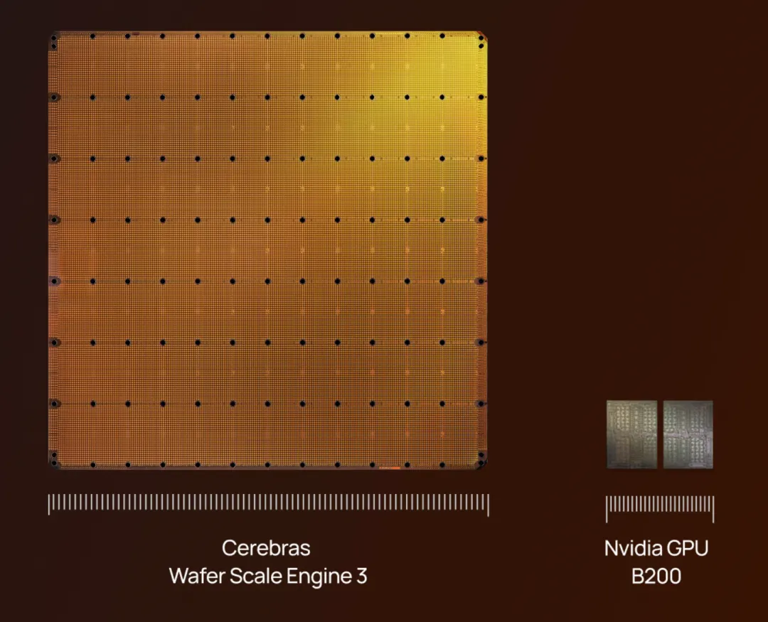 Cerebras Wafer Scale Engine 3
