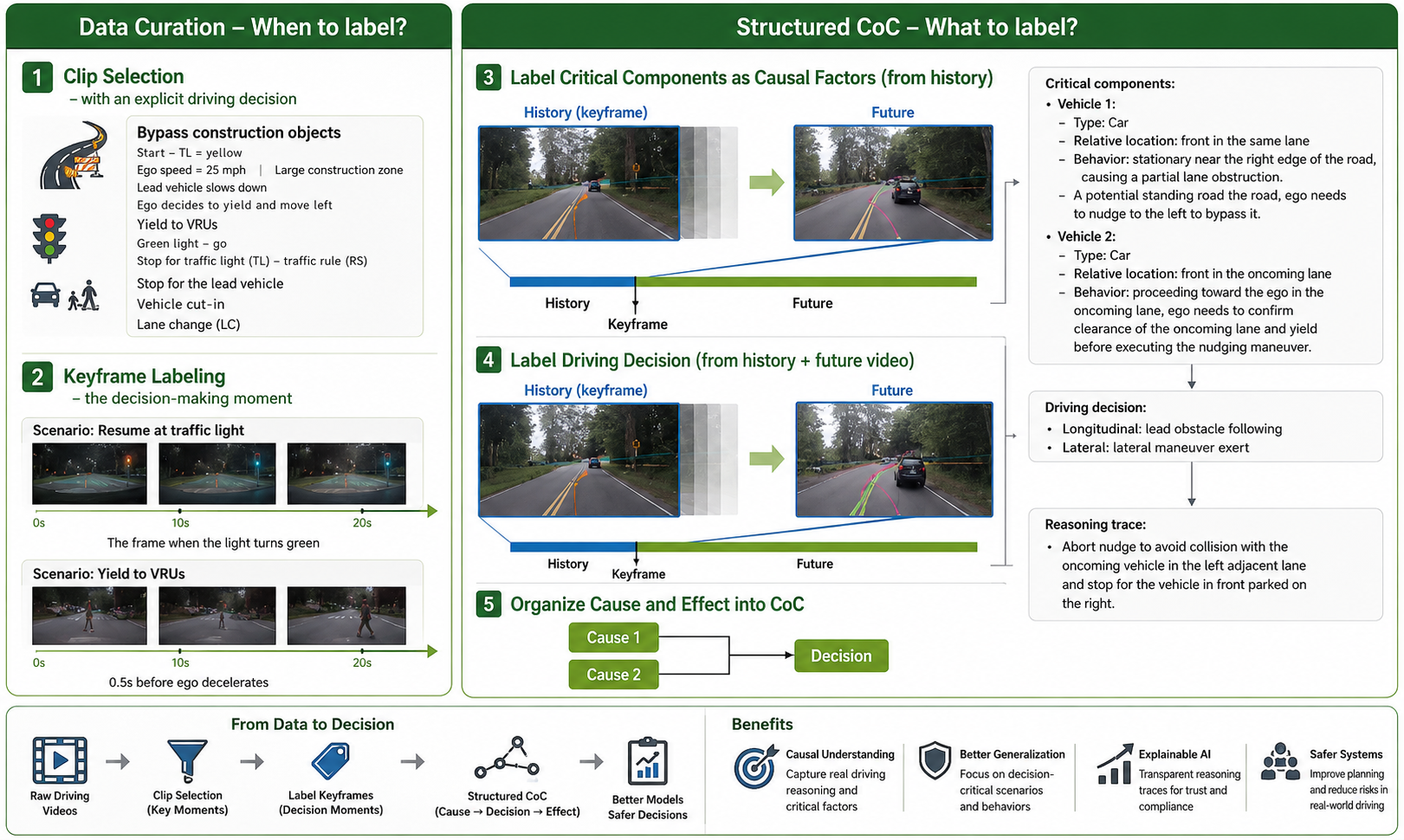 CoC annotation workflow