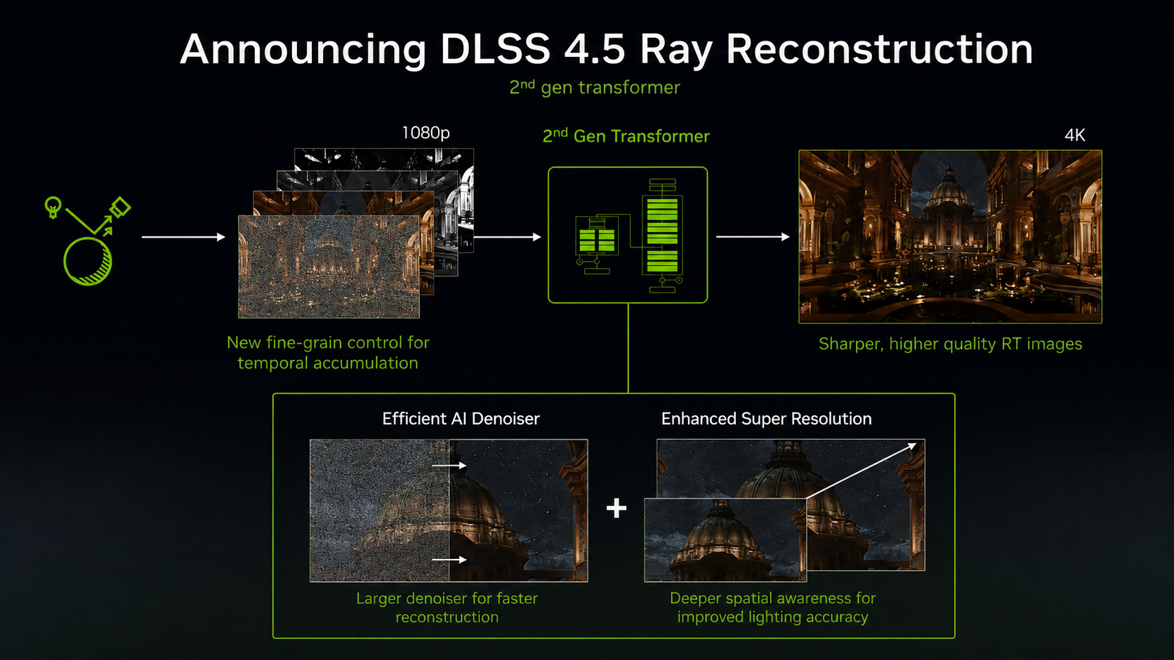 DLSS 4.5 Ray Reconstruction 2nd Gen Transformer
