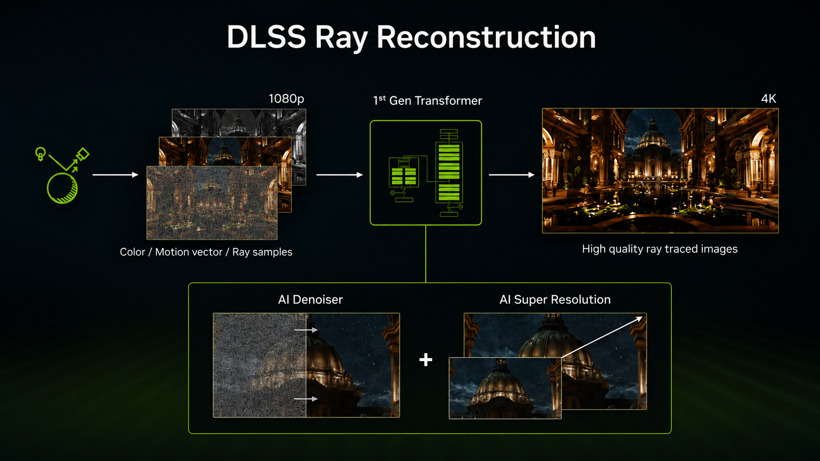 DLSS Ray Reconstruction 1st Gen Transformer