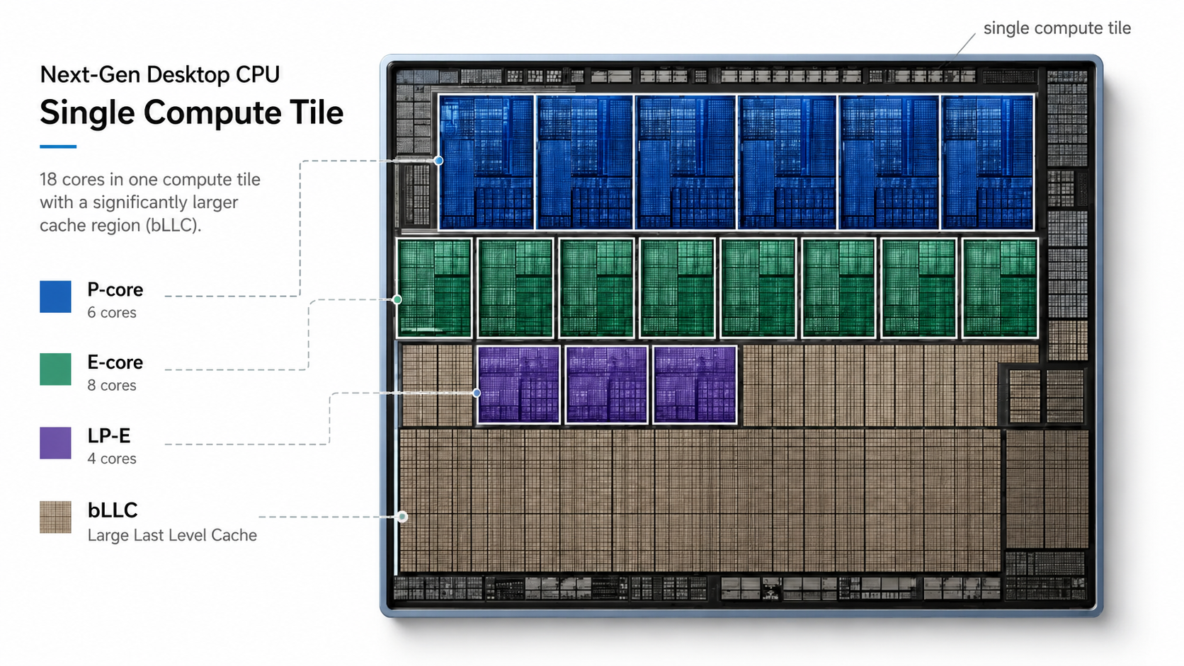 Intel Next-Gen Desktop CPU