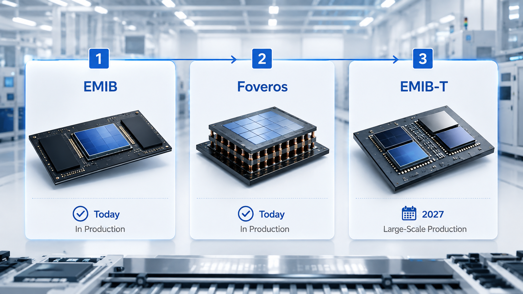 Intel EMIB Roadmap