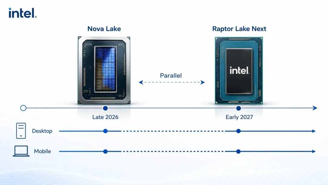 Nova Lake vs Raptor Lake