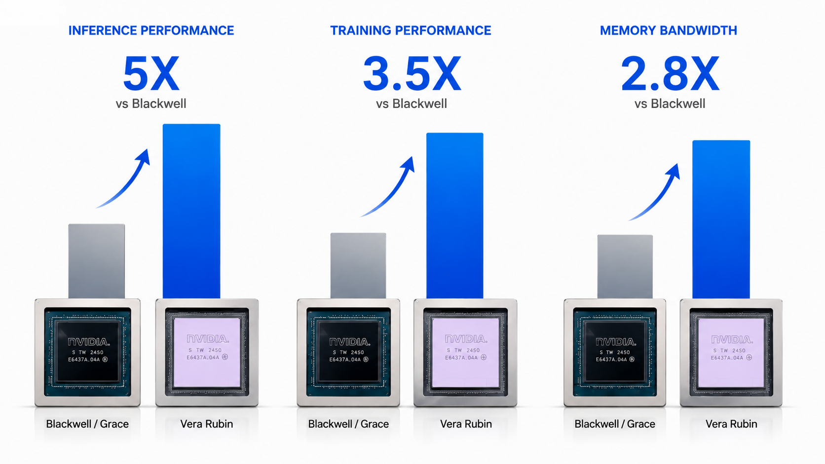 Nvidia Vera Rubin Performance