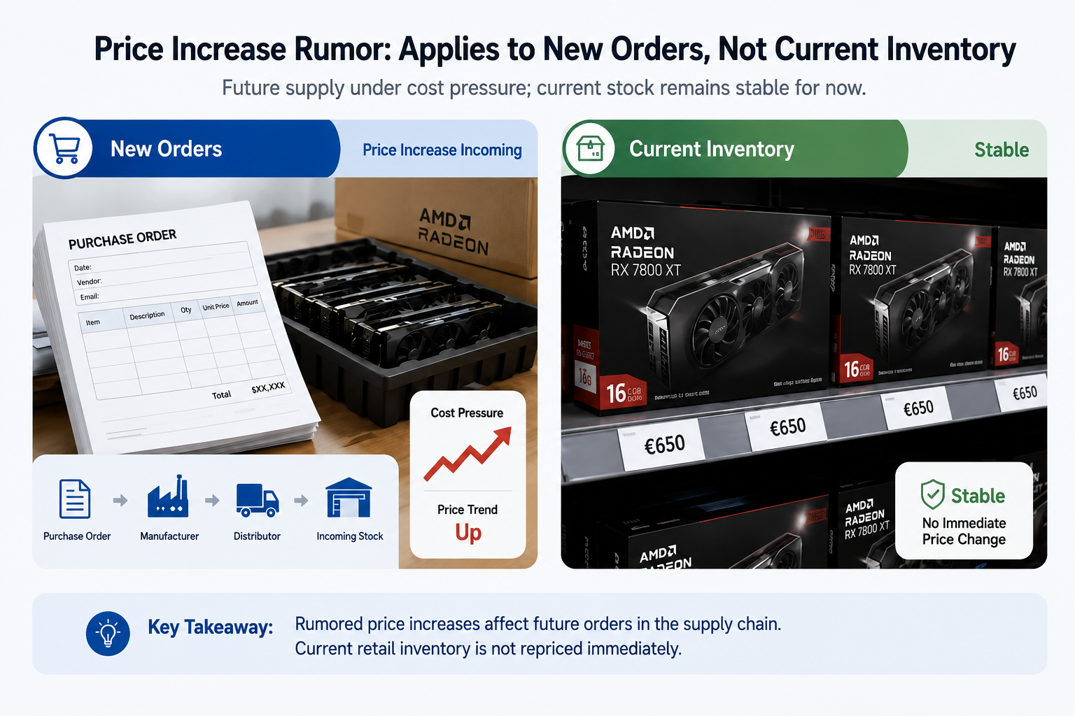 Price Increase Apply to New Order