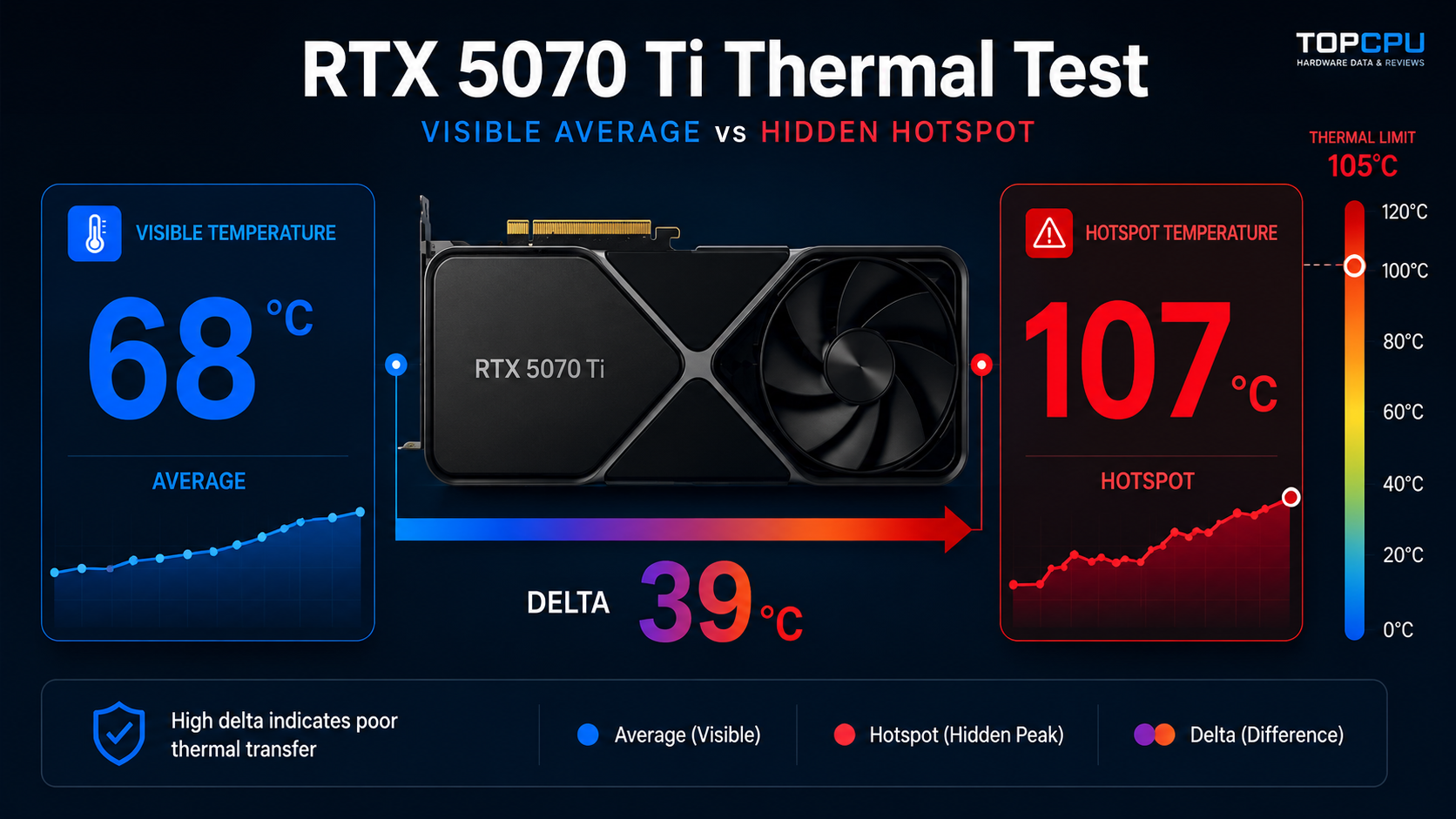 Real-World RTX 5070 Ti Test Results