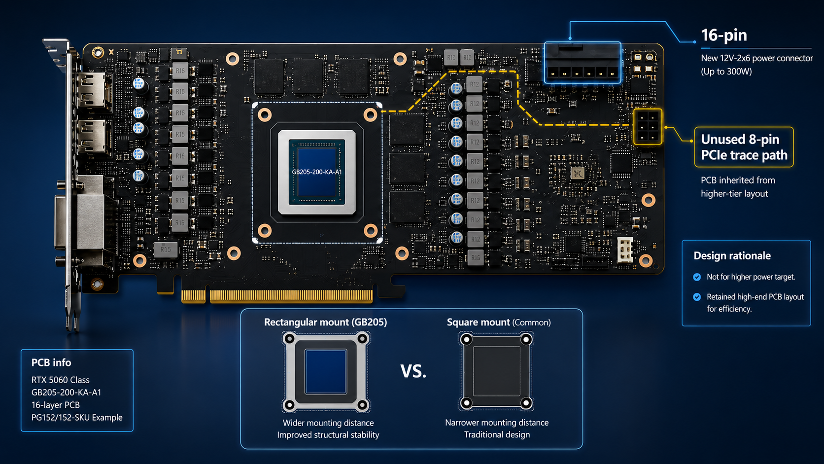 RTX 5060 with 16 Pin PWR Connector