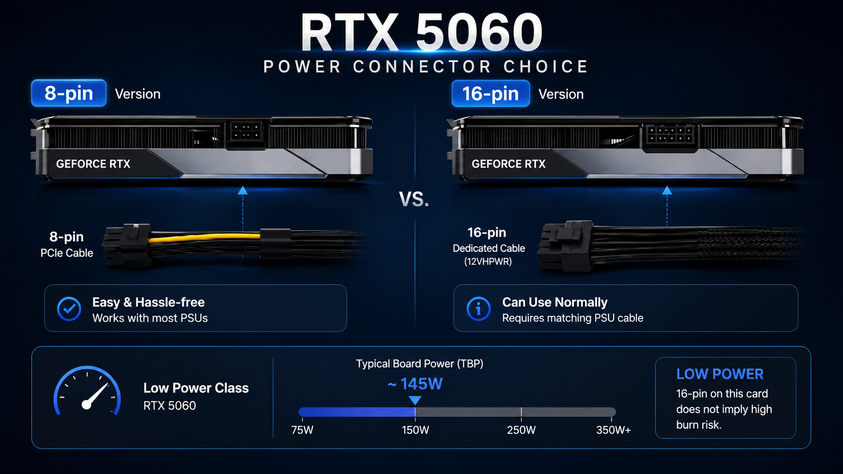 RTX 5060 8 Pin vs 16 Pin