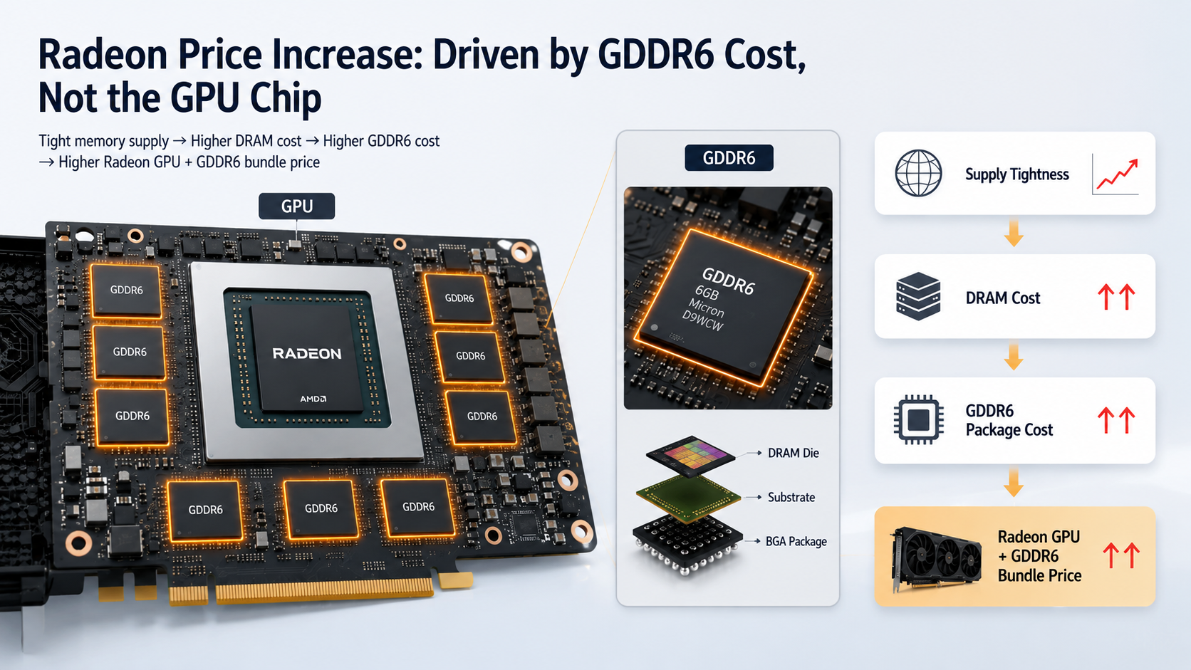 Radeon Price Increase