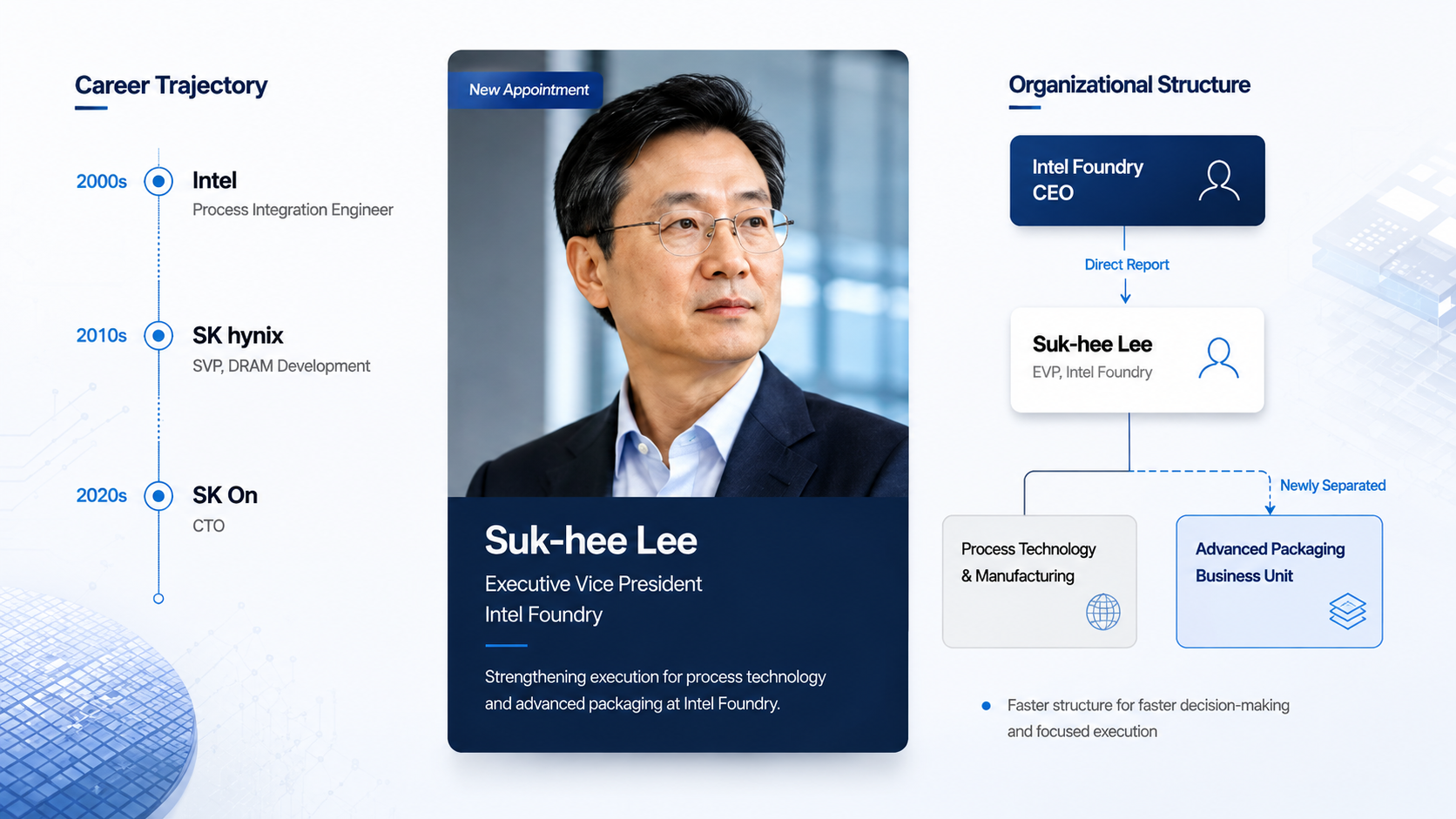 Former SK Hynix and SK On CEO Seok-Hee Lee