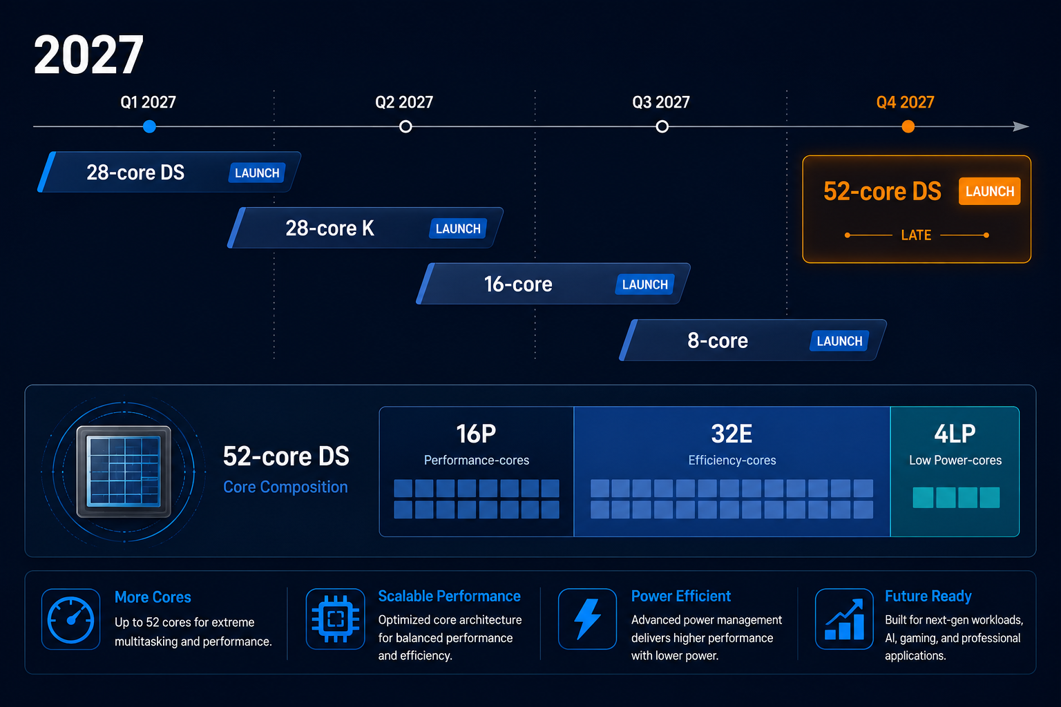 Intel Nova Lake Core Ultra 400 52-Core